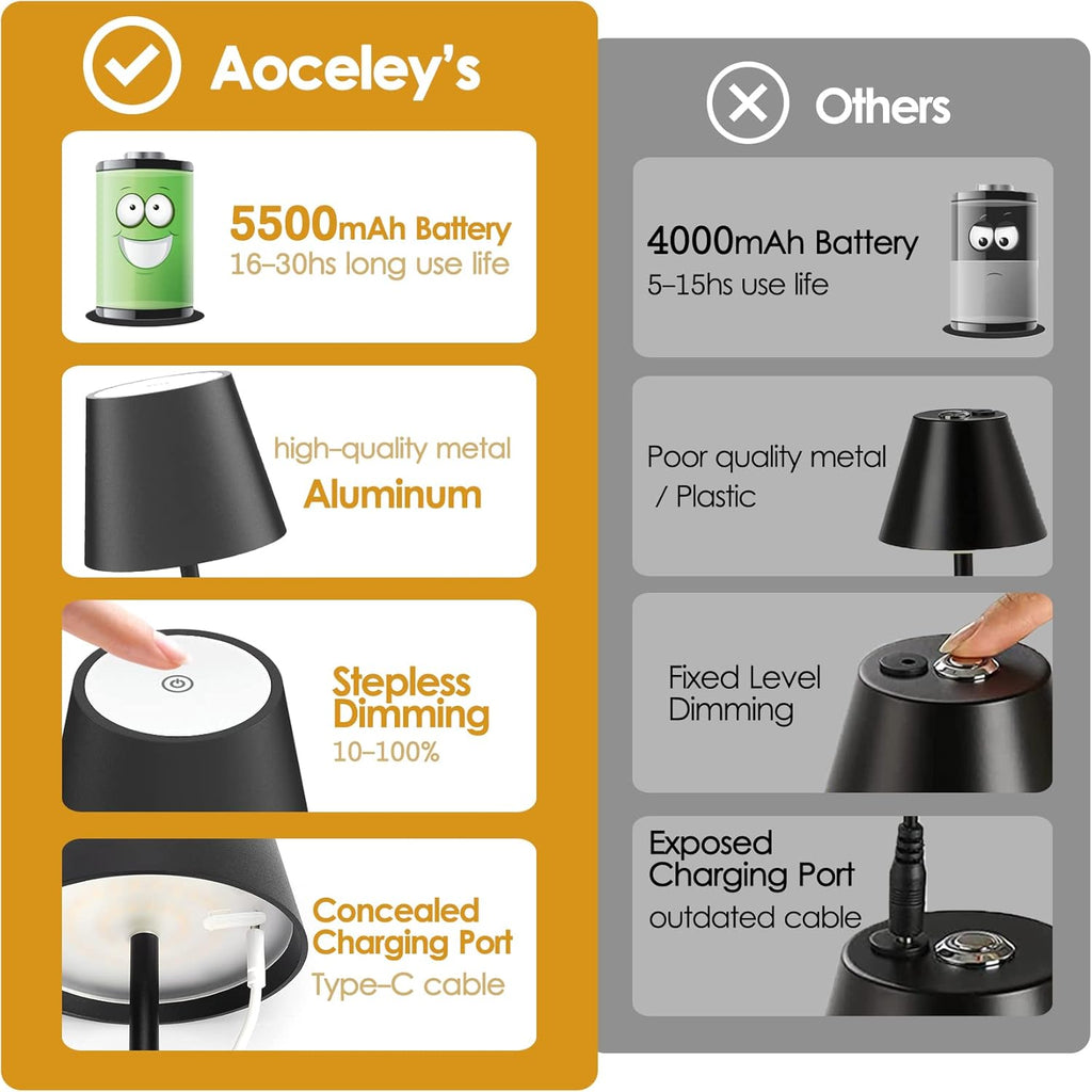 2-Pack LED Cordless Table Lamp, Rechargeable Battery Desk lamp 3W 5500mAh Battery Operated Stepless Dimming Modern Portable Table Light for Restaurant/Dinner/Bedroom/Outdoor IP54 Waterproof (Black) - Grand Goldman